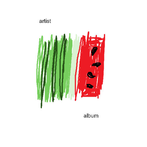 album