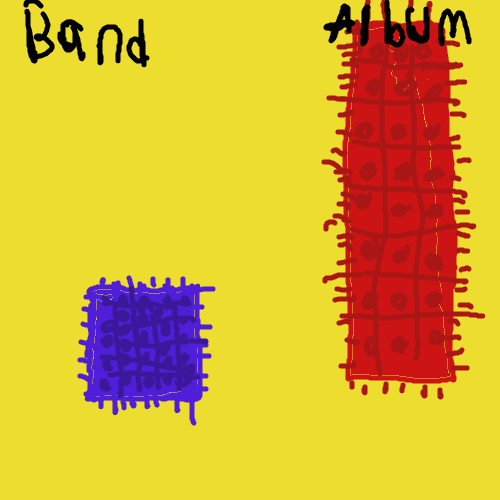 album